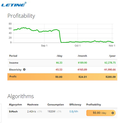 Händedruckalgorithmus 2079W Antminer E9 Pro-K7 KA3 166T Bitmain Antminer HS3 HNS Bergmann-9Th/s