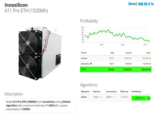 Pro-2350W ETH Münze 1.5GH Innosilicon Asic Bergmann-A11