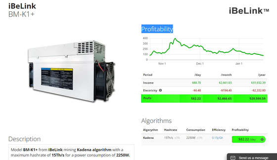 Bergmann BM-K1+ iBeLink 2250W 74db für das Bergbau von Münze Kadena KDA