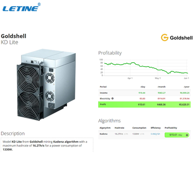Computer-Server 1330W Kd Lite Goldshell Asic Bergmann-16.2th/S Kadena ruhig für Haus