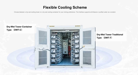 Proasic Hydro-kühlendes antminer hydraulischer 255T 184T 158T 34.5J/T Bitcoin-Bergmann-S19