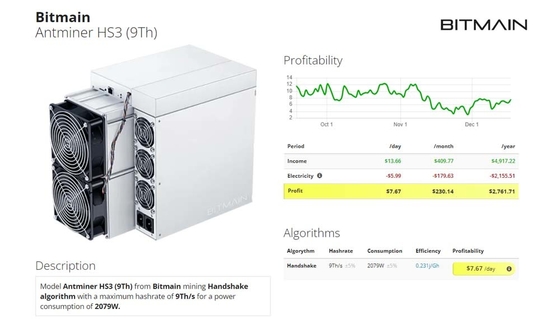 Bitmain Antminer HS3 HNS Asic Miner 9Th/S Handshake-Algorithmus 2079W