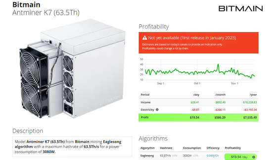 Bergmann 3080W 63.5. Eaglesong Bitmian Antminer K7 63.5T CKB ASIC mit P.S.
