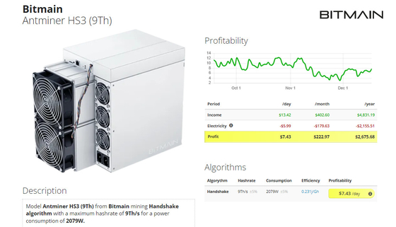 Bergwerksmaschine Antminer HS3 9. HNS Asic Bergmann-2079W 63.5. CKB mit P.S.