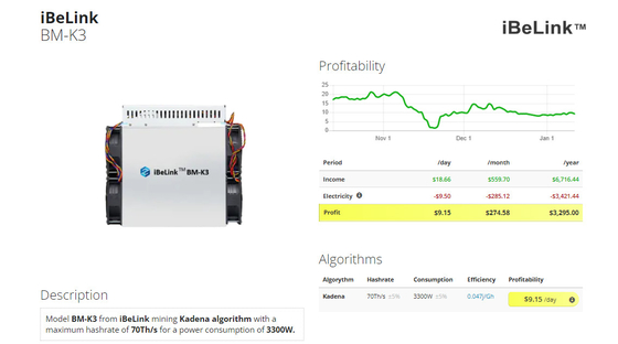 IBeLink BM-S1 Miner 6.8Th/S Mining Blake2B-Sia Algorithmus Miner 2350w