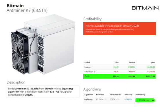 Algorithmus Bitmain Asic Antminer K7 63.5. 3080W Eaglesong Blockchain-Bergmänner K7 58T