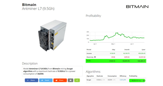 L7 8800m 9050m Scrypt Blockchain Asic Bitcoin L7 3425W Mining Großhandel Miner