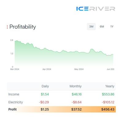 Stock IceRiver Mining KS0 ULTRA 400Gh/s 100W Blockchain Krypto Asic Miner
