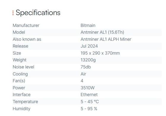 August Batch Antminer AL1 15.6th Bitmain Mining Blake3 Algorithmus Blockchain Asic Miner
