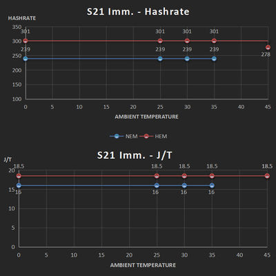 Bitmain Immersion Bitcoin Miner Antminer S21 IMM 239Th/s 3824W SHA-256 BTC-Miner
