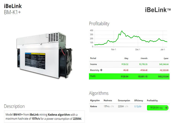 iBeLink 5.3Th/S Bergmann BM-K1+ 15Th/S Kadena KDA 2250W BM-K1