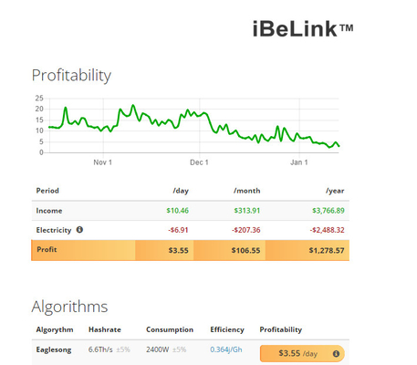 BM-N1 6.6Th/S iBeLink Bergmann Eaglesong Algorithm 2400W