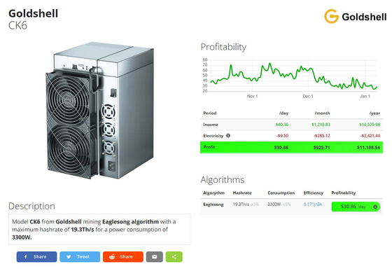 Bergbau Goldshell CK6 19.3Ths Bergmann der Eaglesong-Algorithmus-Leistungsaufnahme 3300W CKB