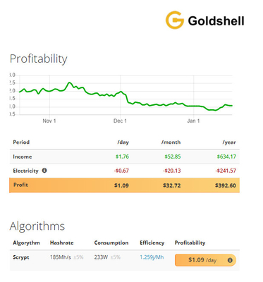 Bergmann Mini-DOGE Goldshell-Bergbau Scrypt-Algorithmus Hashrate 185Mh der Leistungsaufnahmen-233W Goldshell Asic