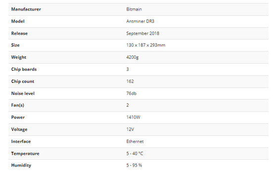 Blake256r14 Bitmain Antminer Dr3 7.8. 1410W mit P.S.