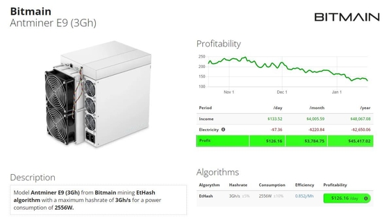 Bergbauhoher Hashrate Bergmann Bitmain Asic Antminer E9 3Gh Bitmain EtHash ASIC gerät-2556W