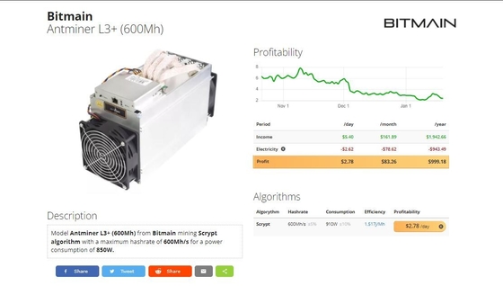 Bitmain Antminer L3+ 600Mh 850W Scrypt LTC u. Doge-Münze Asic-Bergmann