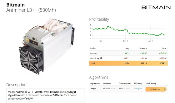 Bitmain Antminer L3++ 580Mh 942W Litecoin u. Algorithmus-Bergmann Dogecoin Asic