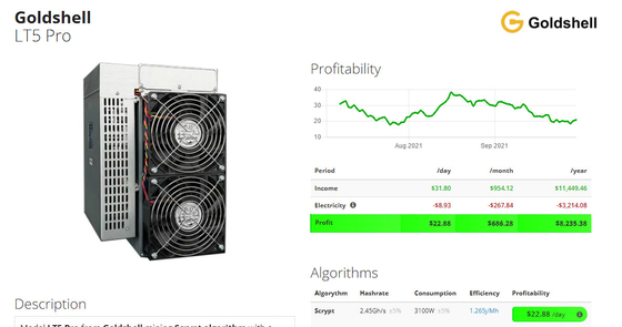 Pro-2.45Gh/S Goldshell Scrypt Bergmann Asic 3100W LT5 für das Bergbau von Dogecoin und von Litecoin