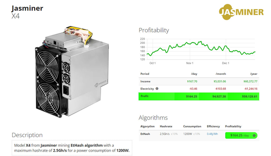 Server 1200W 75db 2.5Gh/S Sunlune Jasminer X4 Etchash