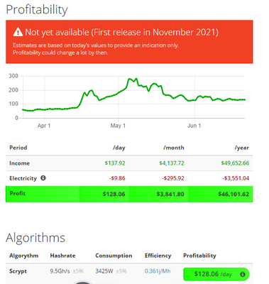 Bergmann 3425W 75db Nicehash 9.5Gh Antminer L7 für das Bergbau von Dogecoin und VON LTC-Münze
