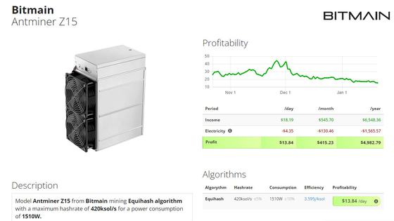 Bergmann Asic Bitmain Antminer Z15 420ksol/s für das Bergbau der ZEC-Stillemünze auf Lager