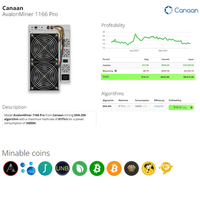Bergmann-Canaan Avalons 1166pro 81 SHA 256 Schlüssel-BTC Ethernet-Schnittstelle Th-3400W