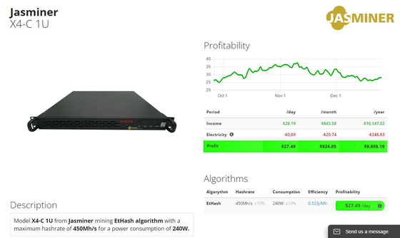 Bergmann 450Mh 240W Jasminer X4-C 1U EtHash Asic für Haupt-IDC-Raum-Berufsstandorte