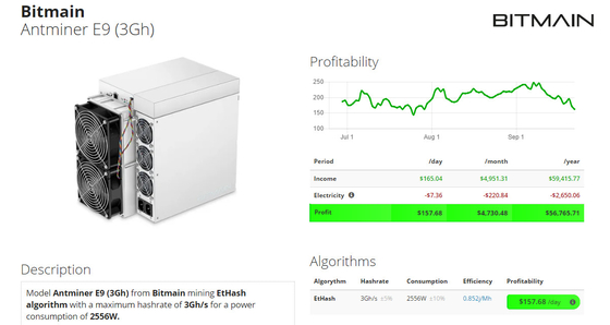 EtHash-Algorithmus Bitmain-Bergwerksmaschine Antminer E9 3Gh FCC-Bescheinigung