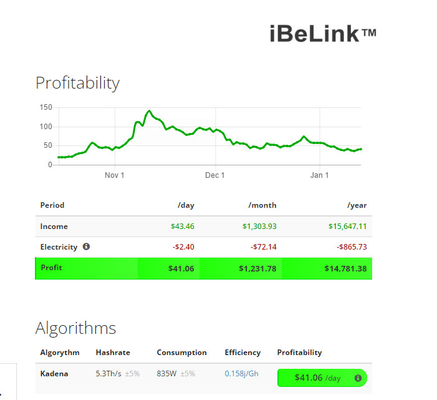 iBeLink BM-K1 hashrate 5.3Th/s, das Kadena-Algorithmus-Leistungsaufnahme 835W gewinnt.