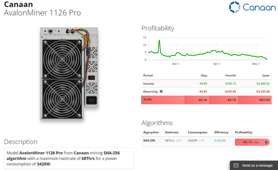 1126 verwendeter ProAvalon Miner 68Th/S 50W/T SHA 256 Algo für das Bergbau von Bitcon