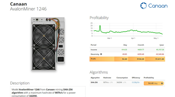 Bergmann-Machine Canaans A1246 87T 85T 83T SHA 256 Avalon 1246 95T 93T 90T BTC Algorithmus