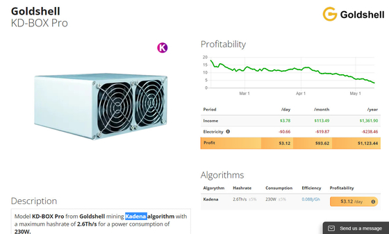 Th Goldshell KD Hashrate 2,6 PACKEN Probergbauausgangsschlüsselbergmann Kadena-Münzen-230W ein